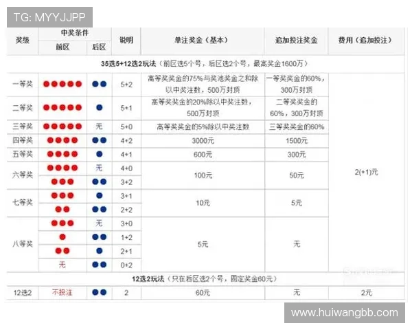 超级大了透开奖规则全解析与最新玩法详解